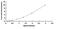 Solute Carrier Family 27 Member 1 antibody, MBS2000025, MyBioSource, Enzyme Linked Immunosorbent Assay image 