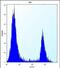Angiopoietin Like 7 antibody, PA5-71736, Invitrogen Antibodies, Flow Cytometry image 