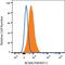 TNF Receptor Superfamily Member 17 antibody, FAB193A, R&D Systems, Flow Cytometry image 