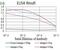 SH3 Domain Containing GRB2 Like 1, Endophilin A2 antibody, NBP2-52561, Novus Biologicals, Enzyme Linked Immunosorbent Assay image 