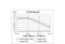 Annexin A5 antibody, NBP2-52413, Novus Biologicals, Enzyme Linked Immunosorbent Assay image 