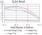 Factor Interacting With PAPOLA And CPSF1 antibody, NBP2-52547, Novus Biologicals, Enzyme Linked Immunosorbent Assay image 