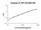 Interleukin 1 Receptor Type 1 antibody, EK0395, Boster Biological Technology, Enzyme Linked Immunosorbent Assay image 