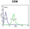 Amylase Alpha 1C (Salivary) antibody, LS-C156318, Lifespan Biosciences, Flow Cytometry image 