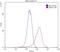 Adrenoceptor Alpha 1B antibody, 22419-1-AP, Proteintech Group, Flow Cytometry image 