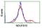 NADH:Ubiquinone Oxidoreductase Subunit B10 antibody, NBP2-46118, Novus Biologicals, Flow Cytometry image 