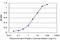 Phosphoserine Phosphatase antibody, H00005723-M01, Novus Biologicals, Enzyme Linked Immunosorbent Assay image 