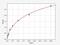 Cystatin-related protein 1 antibody, ER0679, FineTest, Enzyme Linked Immunosorbent Assay image 