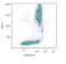 CD300a Molecule antibody, LS-C46458, Lifespan Biosciences, Flow Cytometry image 