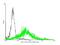 Adenosine A2a Receptor antibody, H00000135-B01P, Novus Biologicals, Flow Cytometry image 