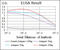 MAP2 antibody, abx012065, Abbexa, Enzyme Linked Immunosorbent Assay image 