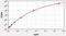 Kallikrein Related Peptidase 2 antibody, EH0818, FineTest, Enzyme Linked Immunosorbent Assay image 