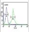 Dermcidin antibody, PA5-13677, Invitrogen Antibodies, Flow Cytometry image 