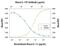 Interleukin 1 Receptor Type 1 antibody, PA5-47937, Invitrogen Antibodies, Neutralising image 