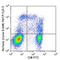 Perforin 1 antibody, 353313, BioLegend, Flow Cytometry image 