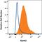 EPH Receptor A2 antibody, FAB3035G, R&D Systems, Flow Cytometry image 