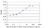 Solute Carrier Family 14 Member 2 antibody, H00008170-M01, Novus Biologicals, Enzyme Linked Immunosorbent Assay image 