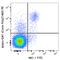 Asialo GM1 antibody, 146007, BioLegend, Flow Cytometry image 