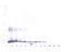 Galectin 1 antibody, 38-141, ProSci, Western Blot image 
