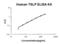 Thymic Stromal Lymphopoietin antibody, EK0958, Boster Biological Technology, Enzyme Linked Immunosorbent Assay image 