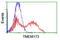 Transmembrane Protein 173 antibody, LS-C174095, Lifespan Biosciences, Flow Cytometry image 