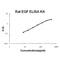 Epidermal Growth Factor antibody, EZ0954, Boster Biological Technology, Enzyme Linked Immunosorbent Assay image 