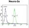 UTP4 Small Subunit Processome Component antibody, LS-C168785, Lifespan Biosciences, Flow Cytometry image 