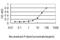 RB Binding Protein 4, Chromatin Remodeling Factor antibody, H00005928-M01, Novus Biologicals, Enzyme Linked Immunosorbent Assay image 