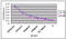 Apolipoprotein A5 antibody, M01242, Boster Biological Technology, Enzyme Linked Immunosorbent Assay image 