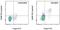 Leucine Rich Repeat Containing 32 antibody, 25-9891-82, Invitrogen Antibodies, Flow Cytometry image 