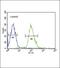 Tubulin Beta 3 Class III antibody, PA5-25655, Invitrogen Antibodies, Flow Cytometry image 
