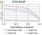 Elastase, Neutrophil Expressed antibody, NBP2-61658, Novus Biologicals, Enzyme Linked Immunosorbent Assay image 