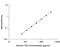 C-X-C Motif Chemokine Ligand 11 antibody, DCX110, R&D Systems, Enzyme Linked Immunosorbent Assay image 