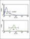 Proprotein Convertase Subtilisin/Kexin Type 9 antibody, LS-C163452, Lifespan Biosciences, Flow Cytometry image 