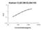 C-Type Lectin Domain Family 3 Member B antibody, FEK1253, Boster Biological Technology, Enzyme Linked Immunosorbent Assay image 