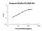 Peptidase Inhibitor 3 antibody, FEK1117, Boster Biological Technology, Enzyme Linked Immunosorbent Assay image 