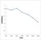 Insulin Like Growth Factor 1 Receptor antibody, orb157658, Biorbyt, Enzyme Linked Immunosorbent Assay image 