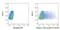 Interleukin 12A antibody, GTX01491-07, GeneTex, Flow Cytometry image 