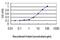 Putative glycerol kinase 3 antibody, MA5-18968, Invitrogen Antibodies, Enzyme Linked Immunosorbent Assay image 