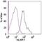 Leukocyte Associated Immunoglobulin Like Receptor 1 antibody, 14-3051-81, Invitrogen Antibodies, Flow Cytometry image 