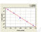 C1q And TNF Related 7 antibody, MBS7246016, MyBioSource, Enzyme Linked Immunosorbent Assay image 