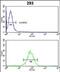 Glyceronephosphate O-Acyltransferase antibody, PA5-72492, Invitrogen Antibodies, Flow Cytometry image 