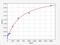 Lipopolysaccharide Binding Protein antibody, EH1560, FineTest, Enzyme Linked Immunosorbent Assay image 