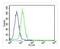 Lysine Demethylase 4C antibody, 55-851, ProSci, Immunofluorescence image 