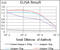 Paired Box 3 antibody, abx015953, Abbexa, Enzyme Linked Immunosorbent Assay image 