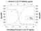 Interleukin 1 Alpha antibody, PA5-47876, Invitrogen Antibodies, Neutralising image 