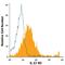 Interleukin 17 Receptor C antibody, FAB22691A, R&D Systems, Flow Cytometry image 