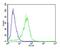 Proprotein Convertase Subtilisin/Kexin Type 9 antibody, 62-831, ProSci, Immunofluorescence image 