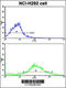 Cytochrome P450 Family 20 Subfamily A Member 1 antibody, 62-923, ProSci, Flow Cytometry image 