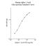 Alpha-1-acid glycoprotein antibody, KA1023, Novus Biologicals, Enzyme Linked Immunosorbent Assay image 